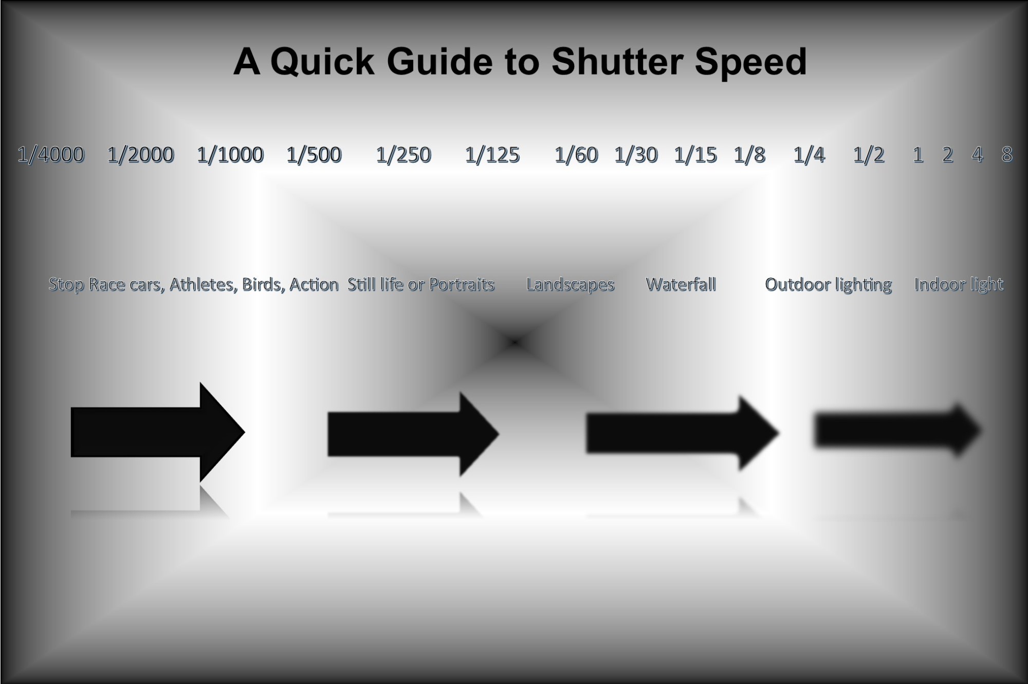 10 Vital Facts about Camera Shutter Speed