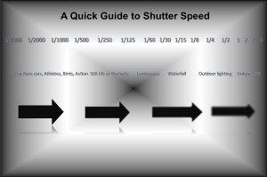 10 Vital Facts about Camera Shutter Speed