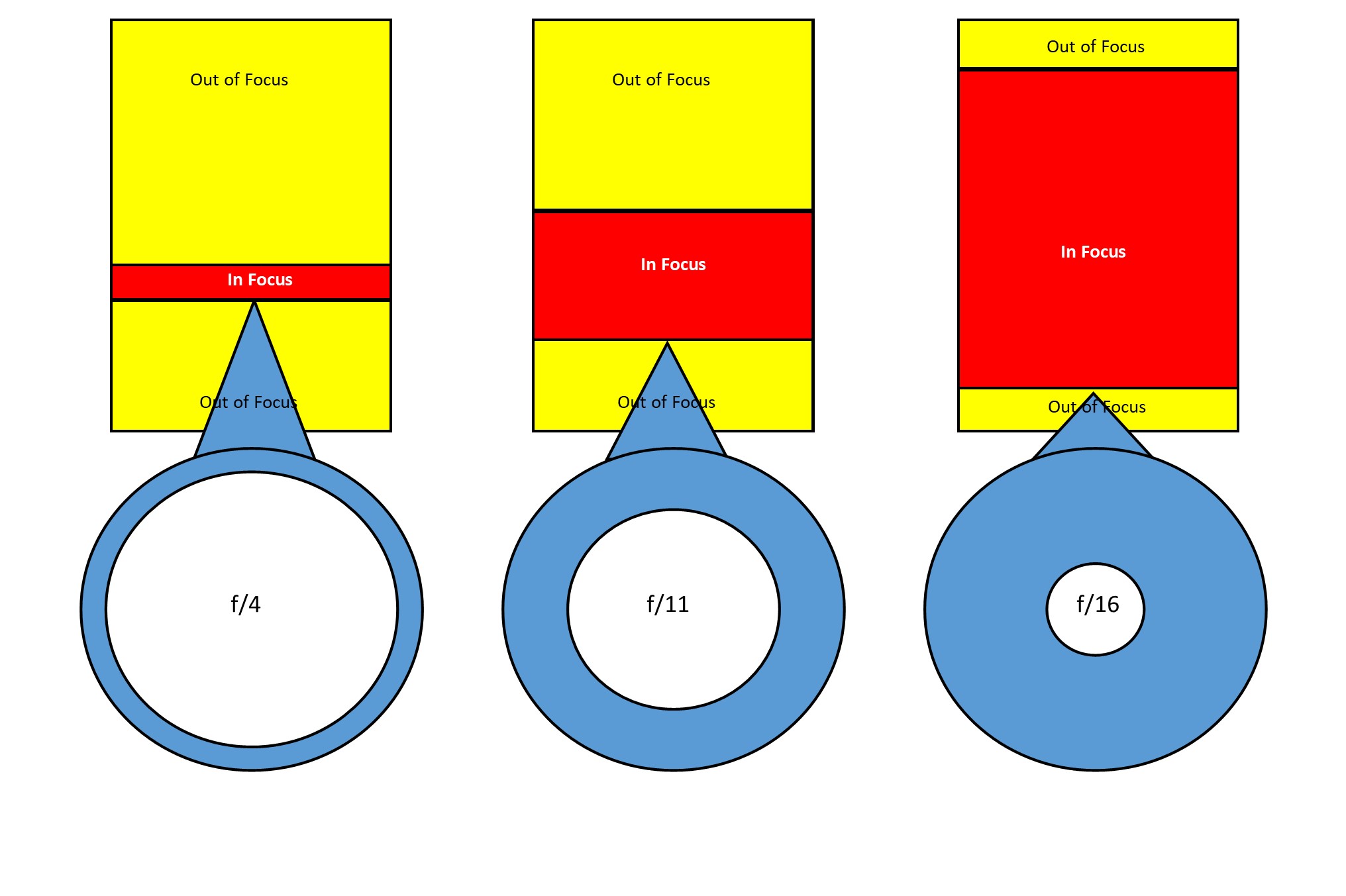 Learn how to use aperture priority in 15 minutes